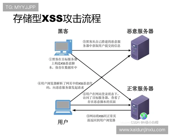 凯发线上登录入口引入先进技术，提升登录系统的稳定性与抗攻击能力